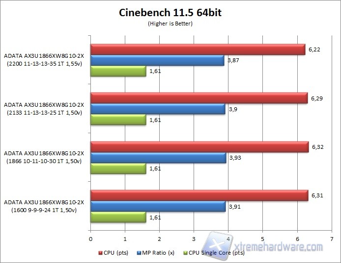 cinebench