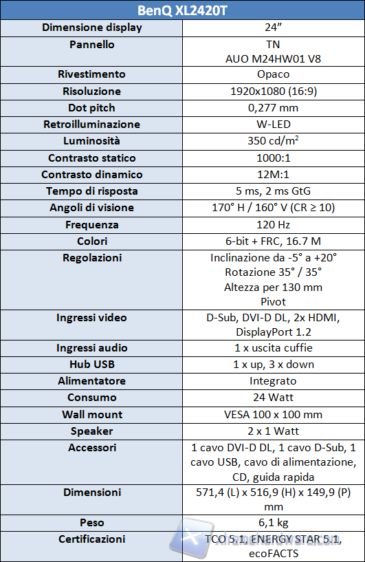 Specifiche tecniche