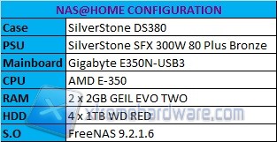 nas config