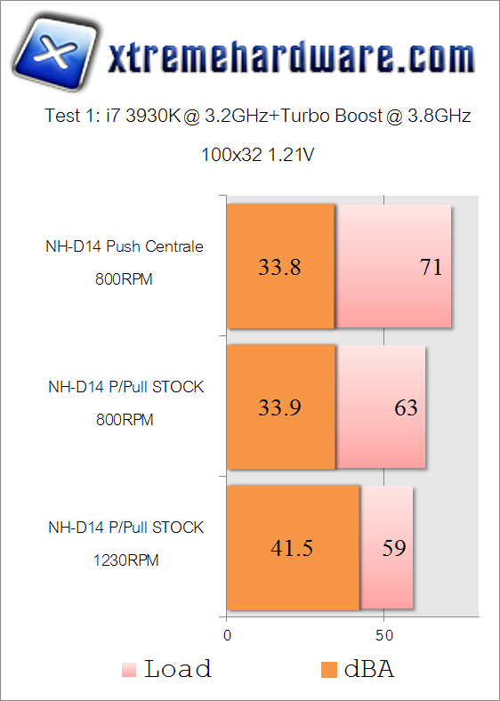 noctua nh-d14-3.8ghz